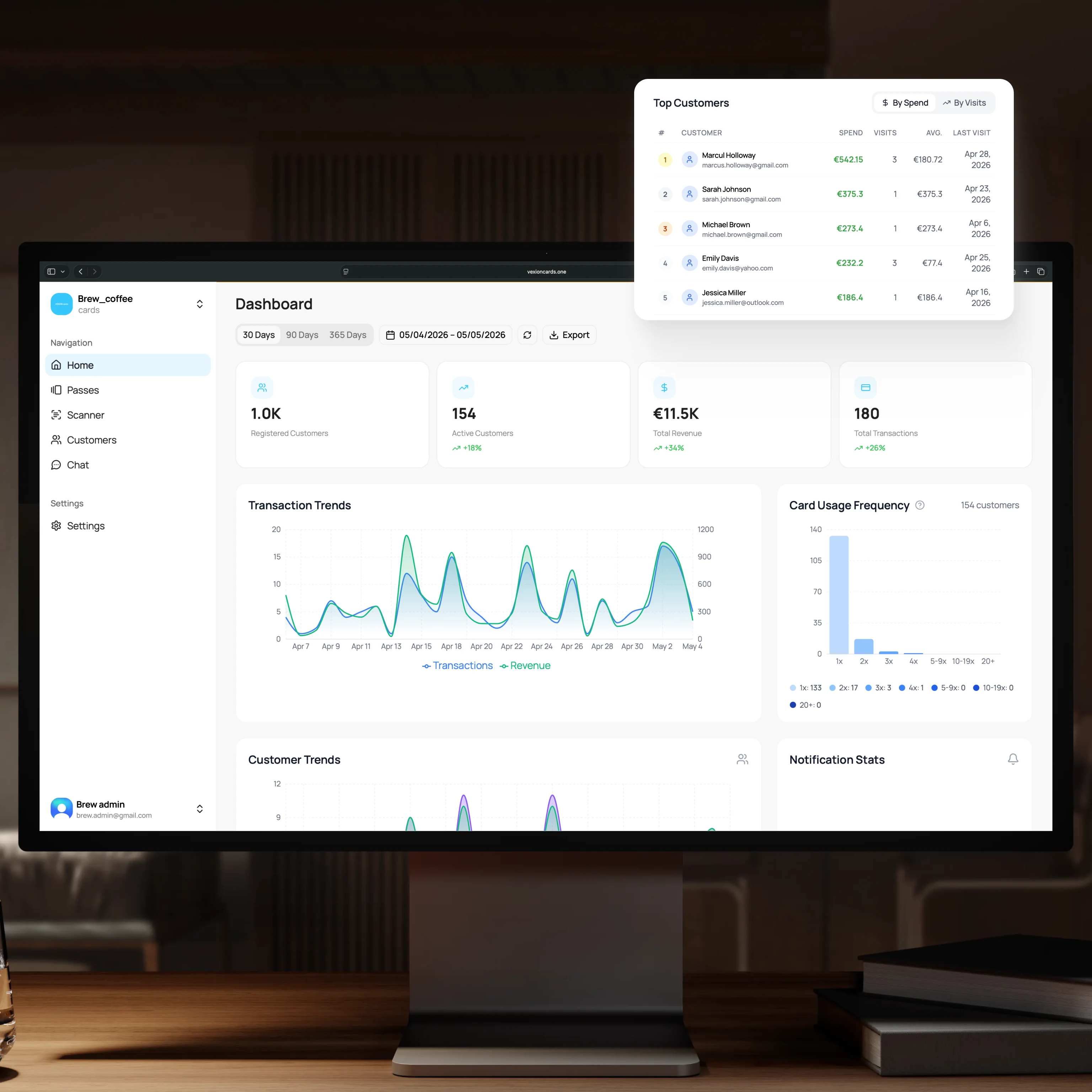 Dashboard: revenue + chart
