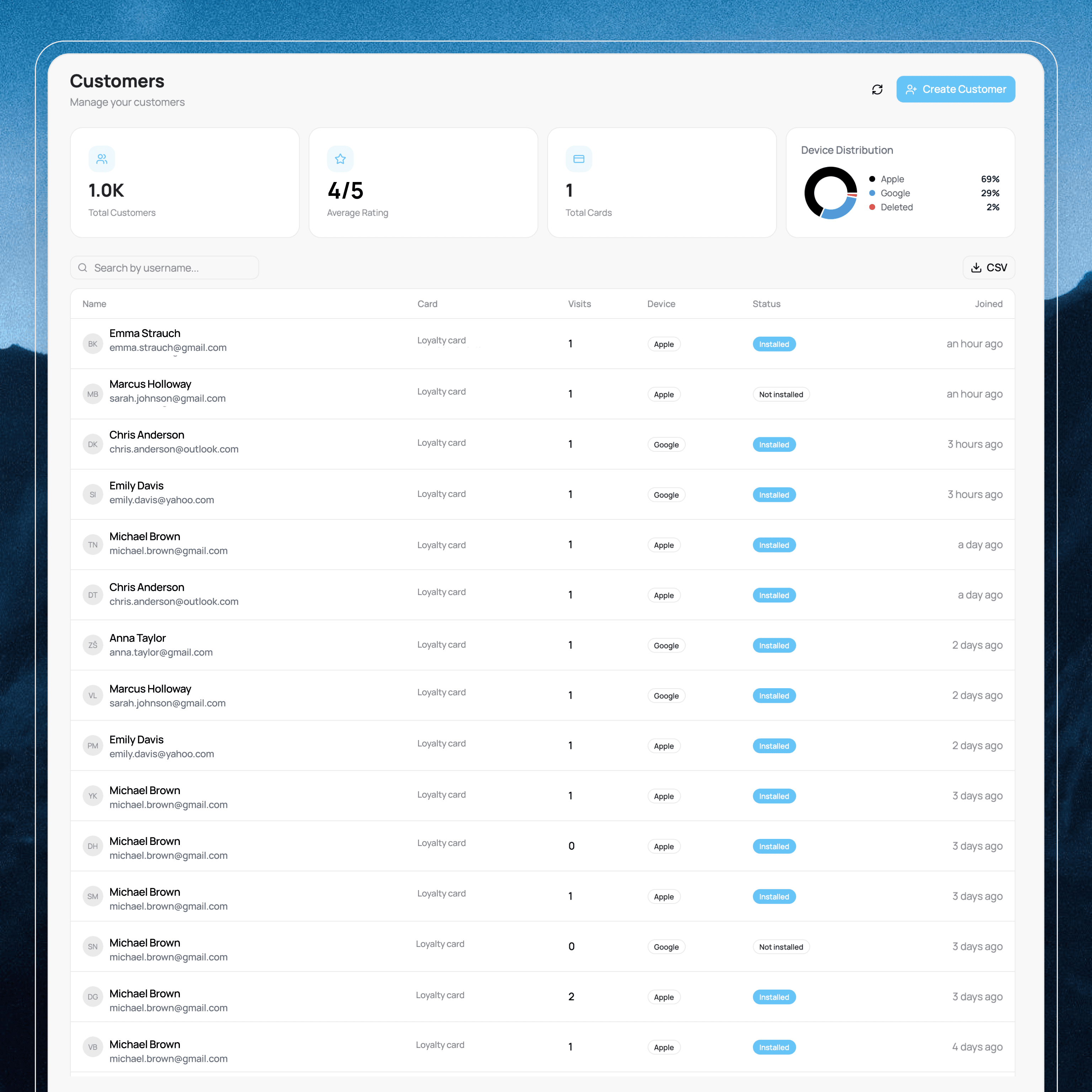 Customer table: profile rows
