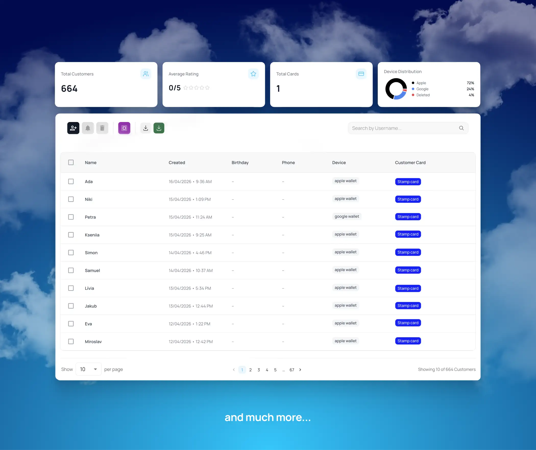 Tabuľka zákazníkov — riadky s profilmi